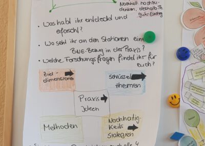 Teamweiterbildung in unserer Kita Pfiffikus 1