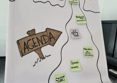 kitaübergreifende Fortbildung zum Thema Sprache